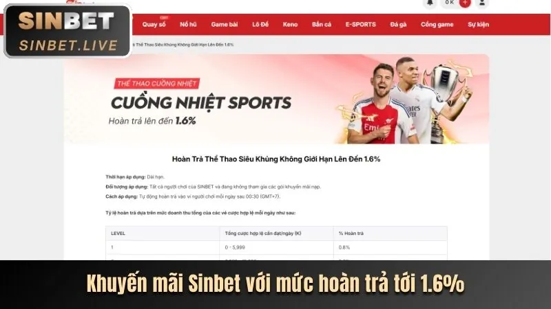 Các trò chơi cá cược đa dạng trên BetKing